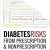 <span itemprop="name">Diabetes Risks From Prescription and Nonprescription Drugs : Mechanisms and Approaches to Risk Reduction</span>